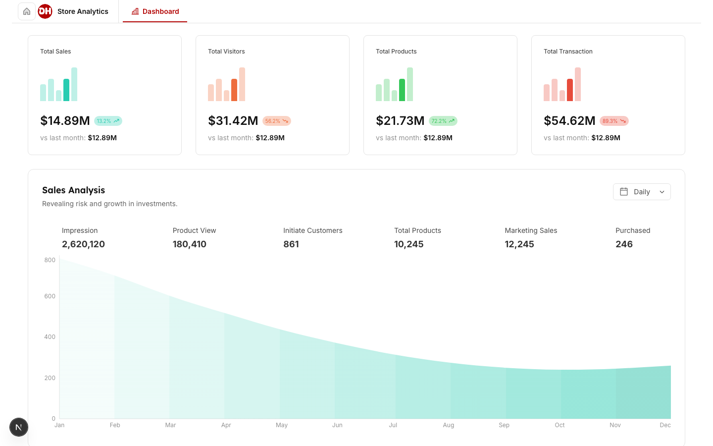 DrinksHarbour ERM Dashboard